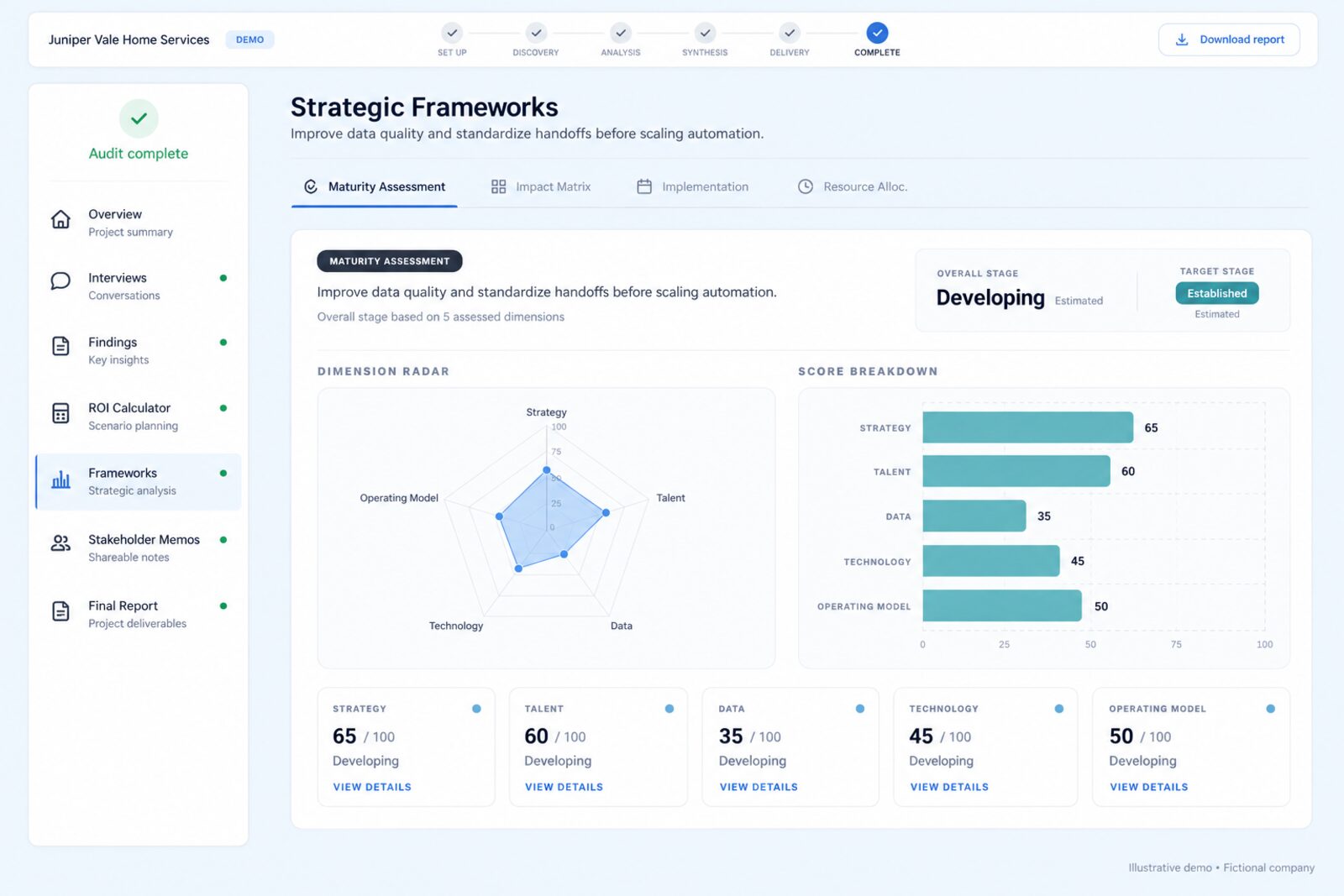 Sample maturity assessment with a five-dimension radar chart and a score breakdown for a fictional home services company