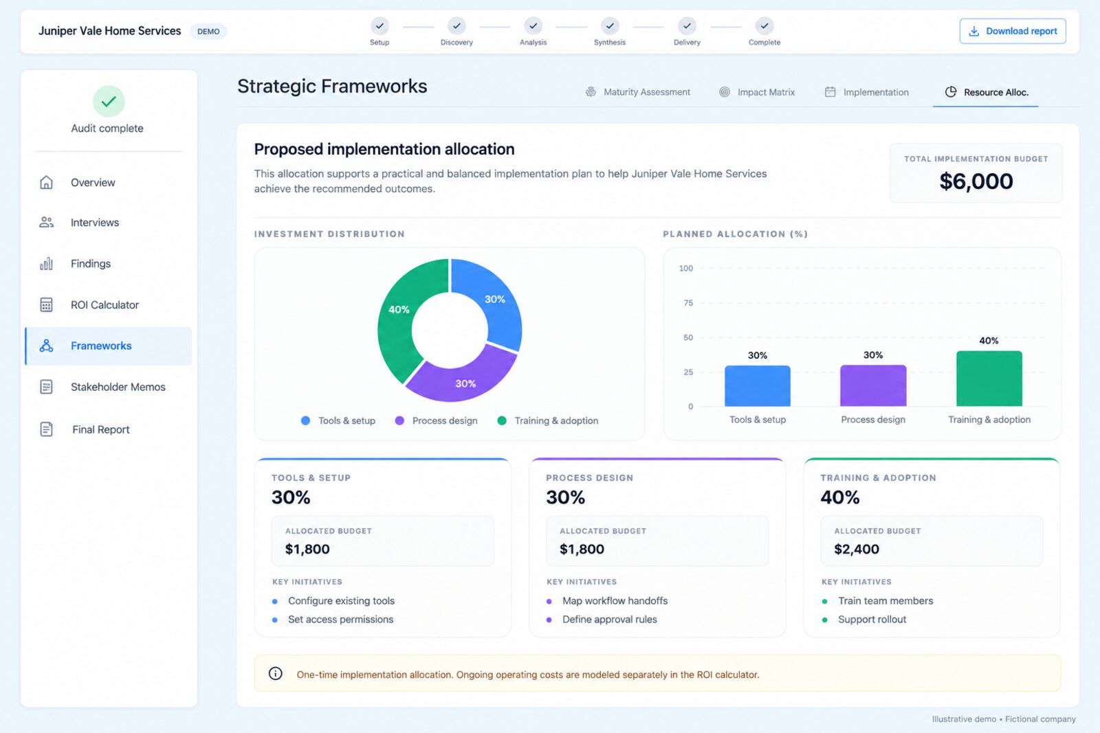 Sample resource allocation showing how an implementation plan splits across tools and setup, process design, and training and adoption
