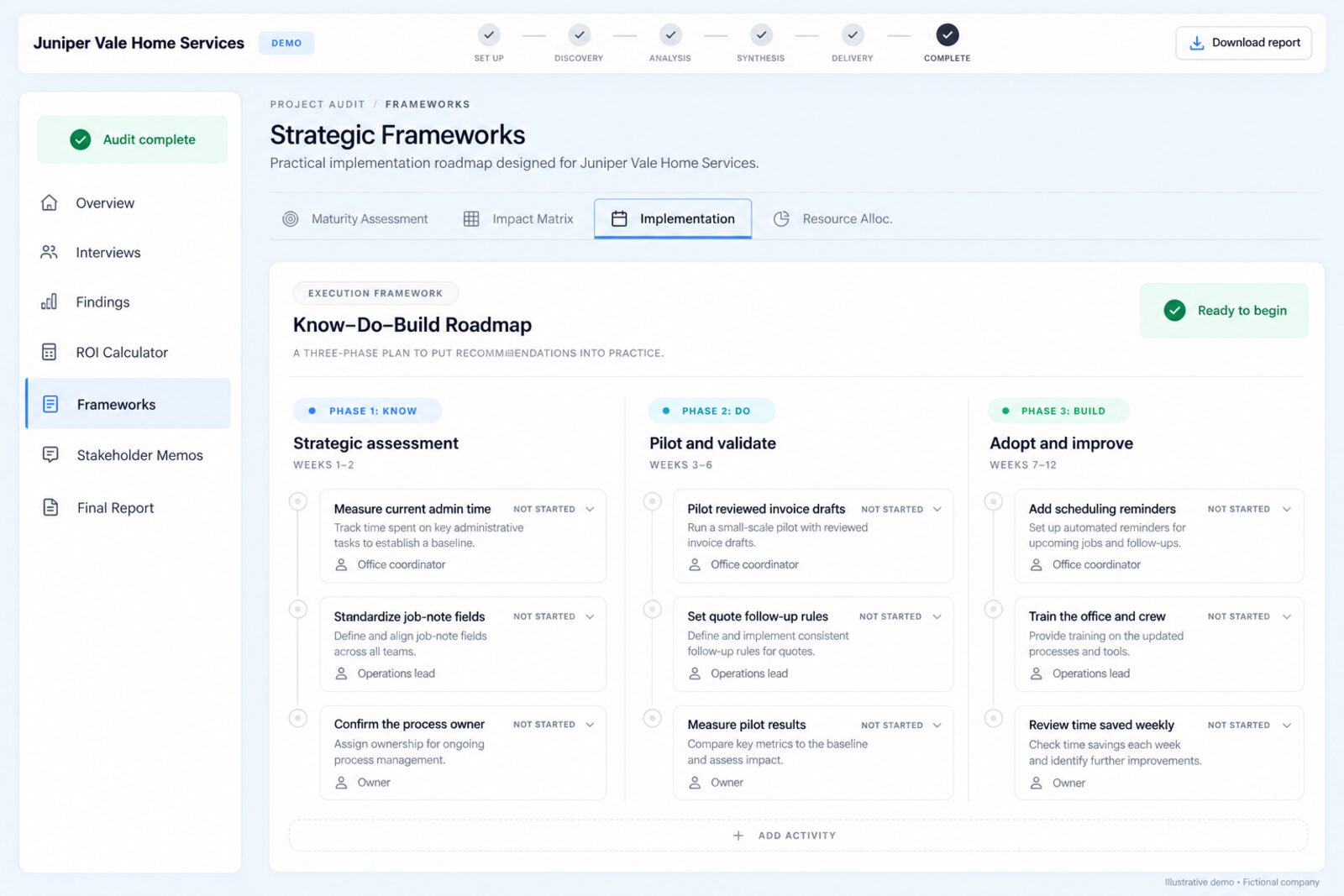 Sample three-phase implementation roadmap with tasks, owners and weeks for each phase
